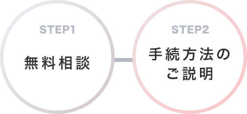 STEP1無料相談/STEP2減額方法のご説明