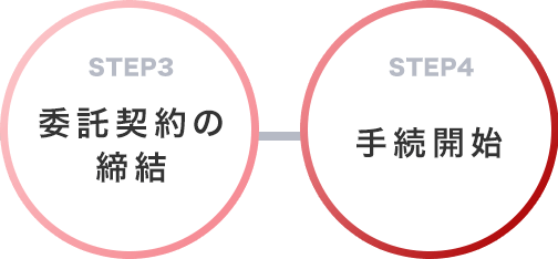 STEP3委託契約の締結/STEP4交渉開始